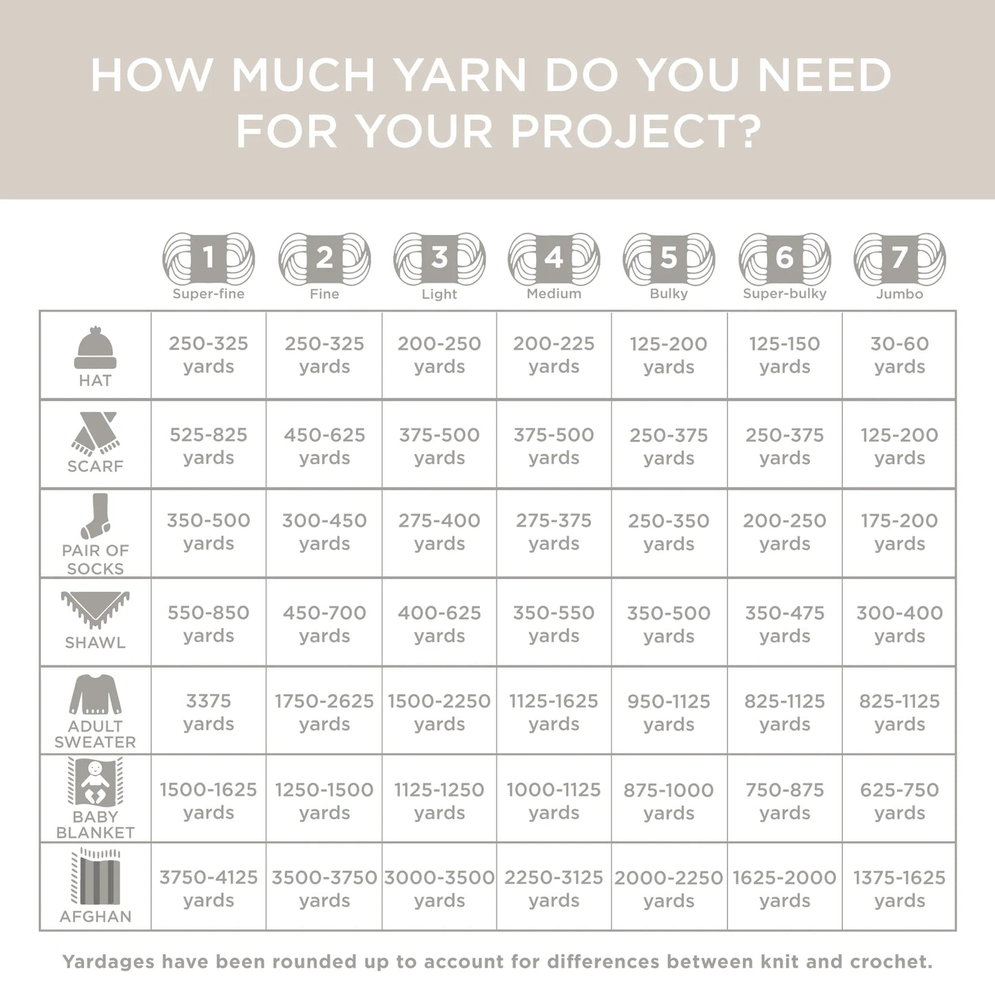 Heartland® Yarn - Haleakala